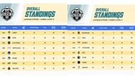 Bottom 16 squads of Week 2 after Day 2 (Image via BGMI)